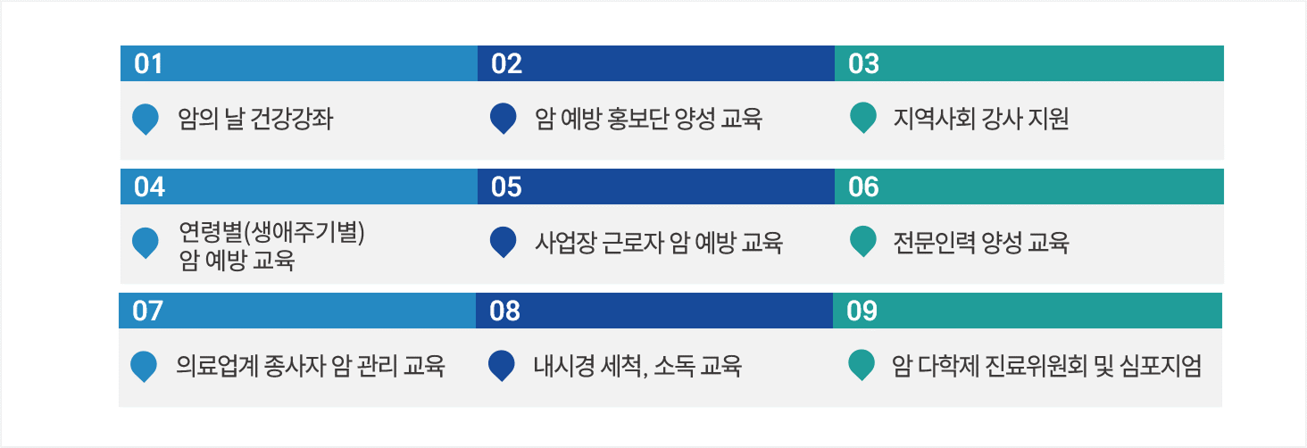 추진내용