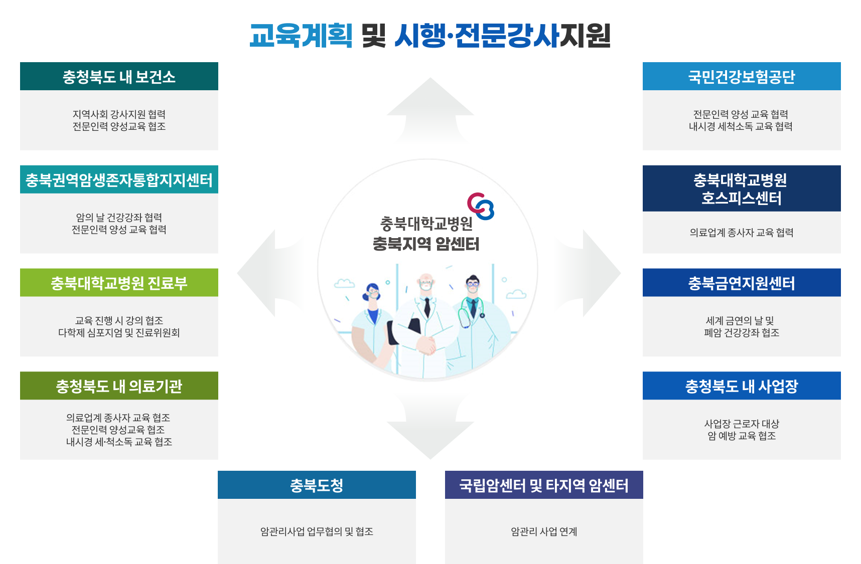 추진체계