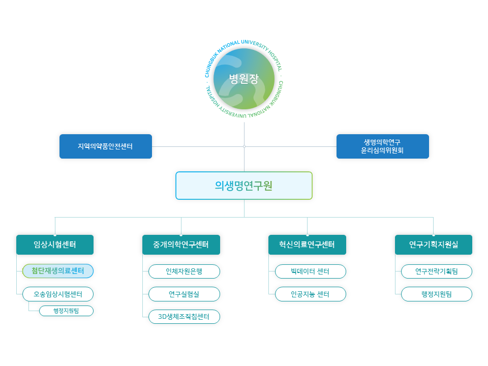 조직도에 대한 이미지입니다. 자세한 사항은 하단을 참고하세요.