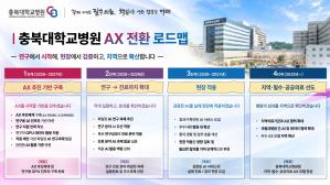 충북대학교병원, 개원 35주년 맞아 ‘AX 전환 로드맵’ 발표 이미지